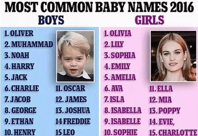 英文名别乱取 你以为很洋起的名字 在外国人眼里就是 翠花 腾讯新闻