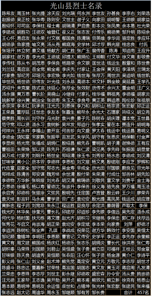 光山县烈士名录及光山籍抗美援朝烈士简介