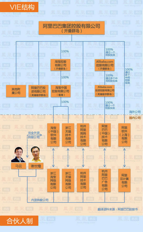 母公司成立子公司子公司再成立孙公司对外运营有什么好处
