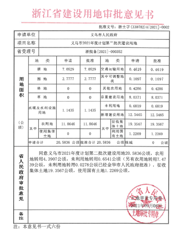 次建设用地义乌市2021年度计划市自然资源和规划局信息公开平台公布