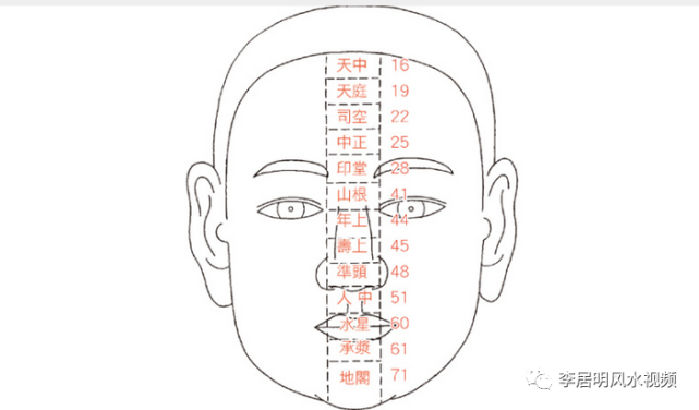 李居明大師面相十三部位是人生轉捩點二