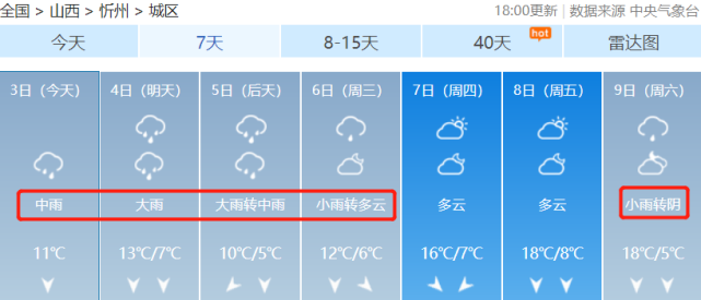 圖為:忻州地區天氣預報