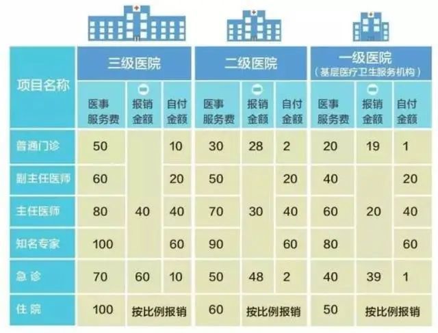307醫院