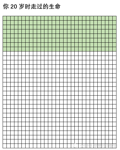 被量化的人生,竟然如此短暂!