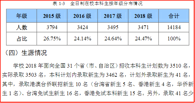 复旦同济华师大上财东华上科2022届保研情况