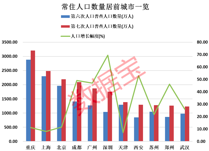 欧洲城市人口排名_新一线城市人口竞争力排名揭晓,合肥成最大黑马