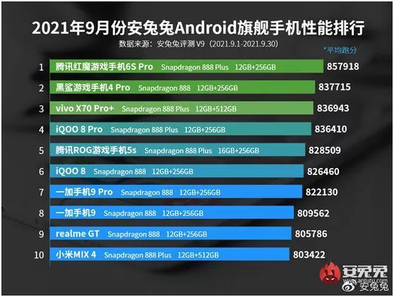 中高端手机排行榜_12月安卓中端手机性能排行榜:荣耀三款手机上榜!