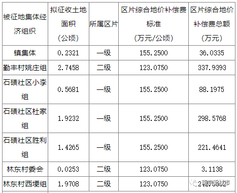 最新消息浦口區發佈13條拆遷公告具體位置在