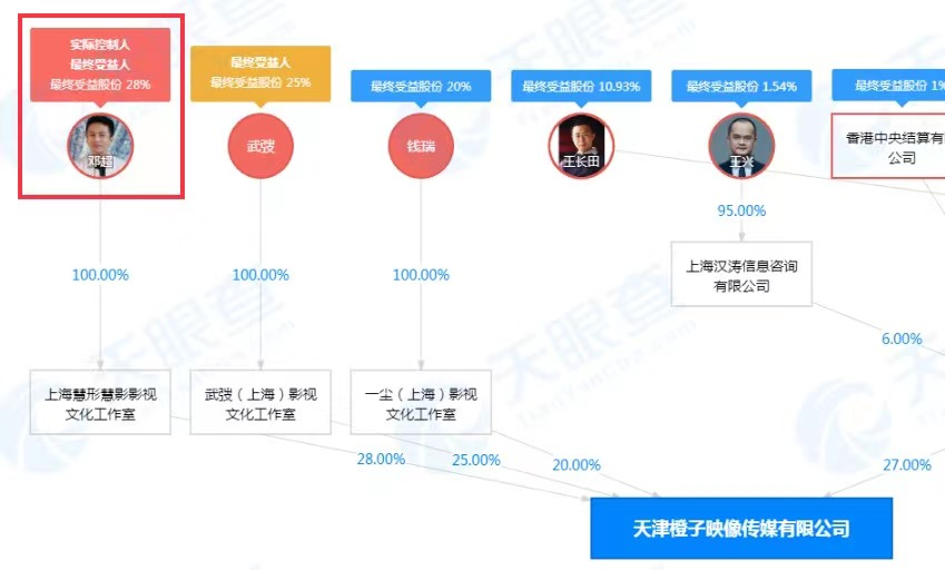 5位演技派变资本家：吴京用命换钱，邓超低调捞金，徐峥是大赢家