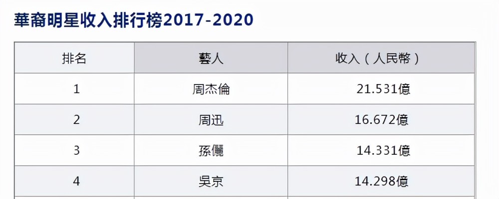 5位演技派变资本家：吴京用命换钱，邓超低调捞金，徐峥是大赢家