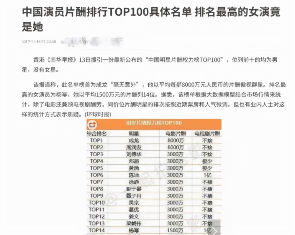 5位演技派变资本家：吴京用命换钱，邓超低调捞金，徐峥是大赢家