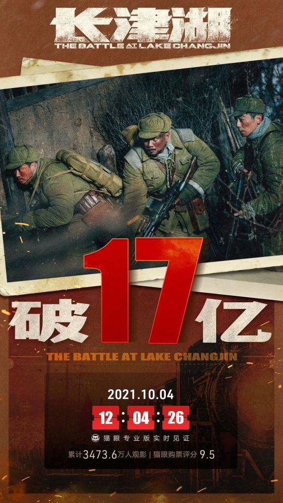 长津湖票房破17亿，全片拍摄超5000个镜头，核酸检测就花了500万