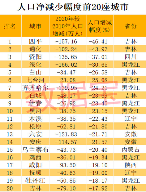 人口流失的利_意大利三座小城因人口流失大量房产只售1欧元