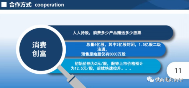 尊品永耀原始股在敲钟后价值将翻6倍 团队长已撤场(图5)
