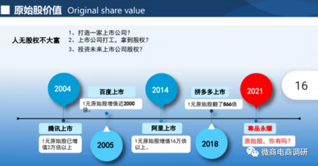 尊品永耀原始股在敲钟后价值将翻6倍 团队长已撤场(图6)