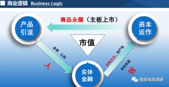 尊品永耀原始股在敲钟后价值将翻6倍 团队长已撤场(图9)