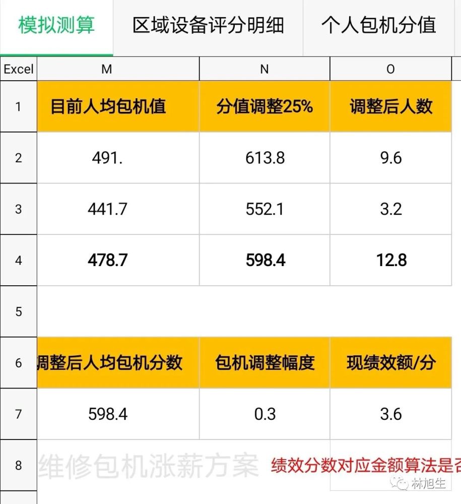 若茅台酒被当做涨工资的参考标准?40年来,物价变化几何?
