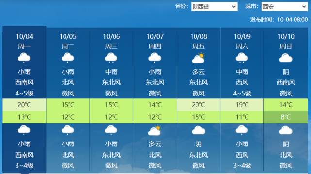 未來一週西安天氣預報當然,衡量一個地區的乾溼變化,並不簡單基於降水