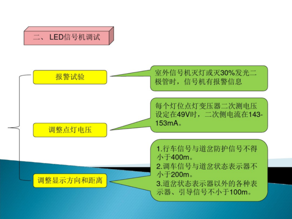 信号机单项试验 腾讯新闻