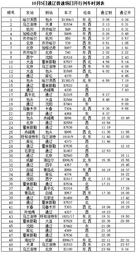 10月5日列车时刻表信息(星期二)