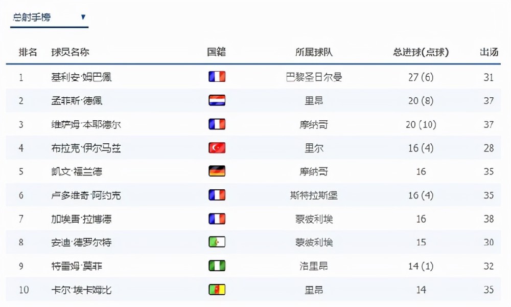 英超 梅西在法甲难进球，这是为何？看下这些数据，原来真不怪他