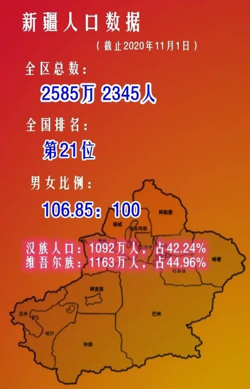 新疆各市州县区人口排名,新疆哪个市人口最多?
