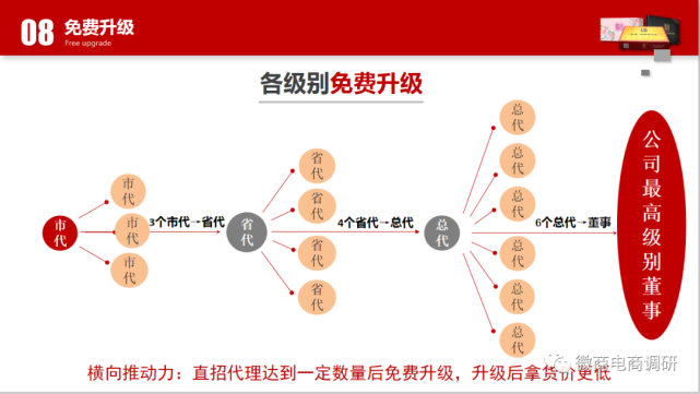周嘉福四级代理拉人头月入10万 产品涉嫌虚假宣传(图11)