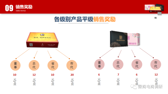 周嘉福四级代理拉人头月入10万 产品涉嫌虚假宣传(图18)