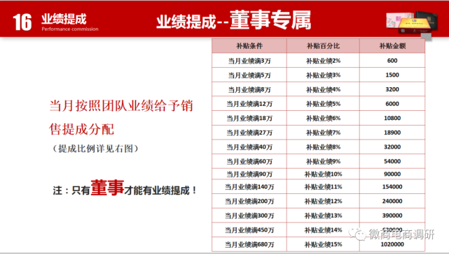 周嘉福四级代理拉人头月入10万 产品涉嫌虚假宣传(图19)