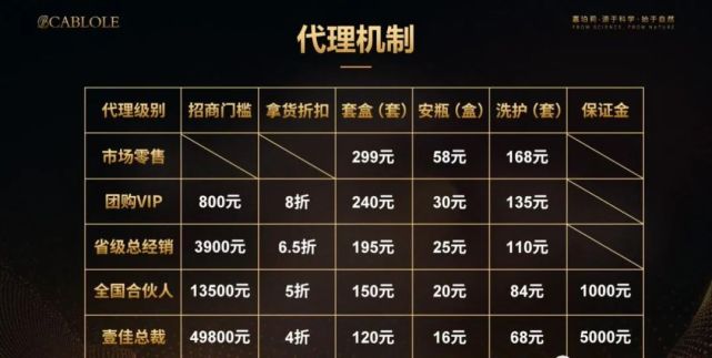 嘉珀莉虚假宣传有抗菌抗炎功效 五级代理涉嫌传销(图11)