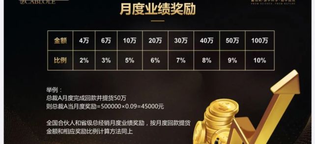 嘉珀莉虚假宣传有抗菌抗炎功效 五级代理涉嫌传销(图15)