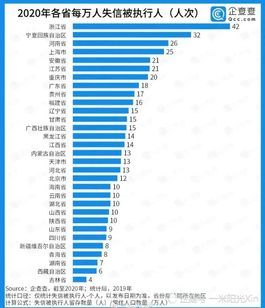 全国失信人口_从全国失信人员排行榜看陕西人的质朴本色