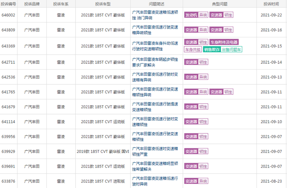车漏油排行_进口车品质排行榜出来了!这款漏油车排名居然很靠前,实在不敢信
