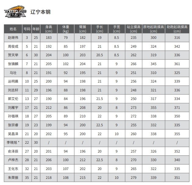 球员数据库：记录足球辉煌