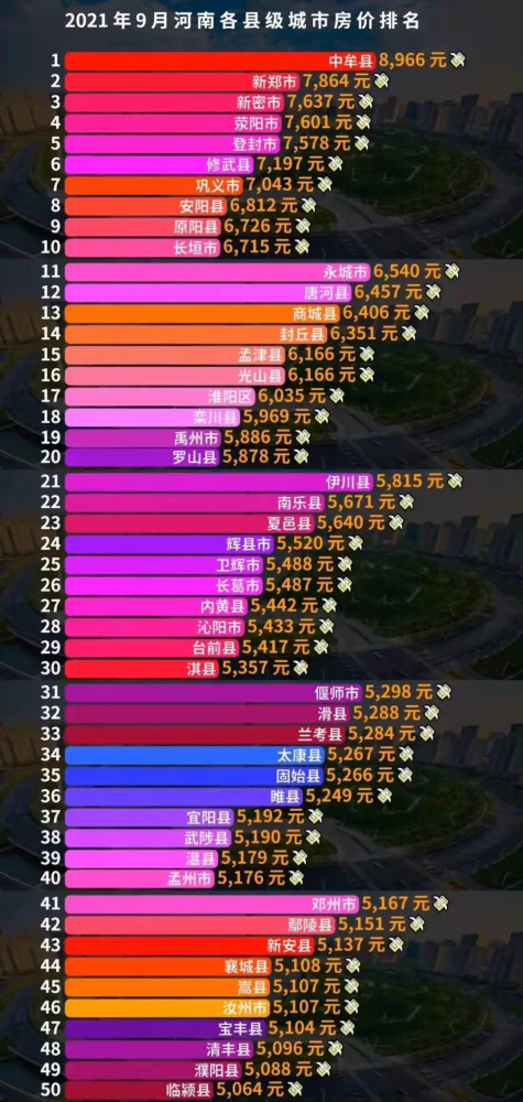 河南省商城县楼盘排行_头条商城县房价全省县级城市排13名!均价6400!竟然还有3900...