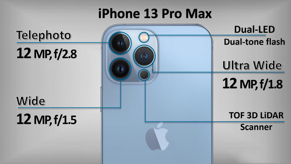 华为系列排行榜_iPhone13系列被踢出DXO榜单,华为蝉联第一