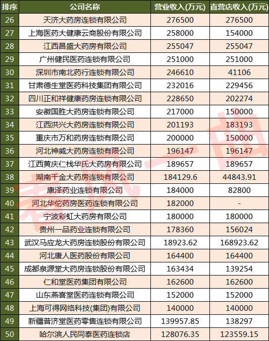 正规网上药店排行_网上十大正规药店(中国十大连锁药店排名!)