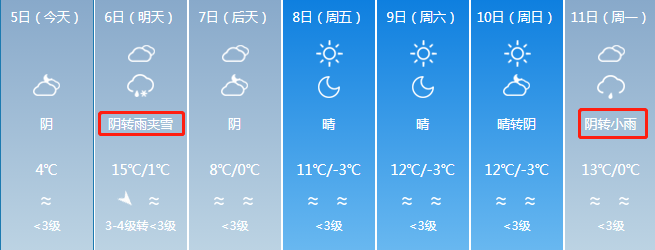 瑪納斯縣阜康市昌吉市昌吉州未來一周天氣預報5日13時37分,新疆氣象臺