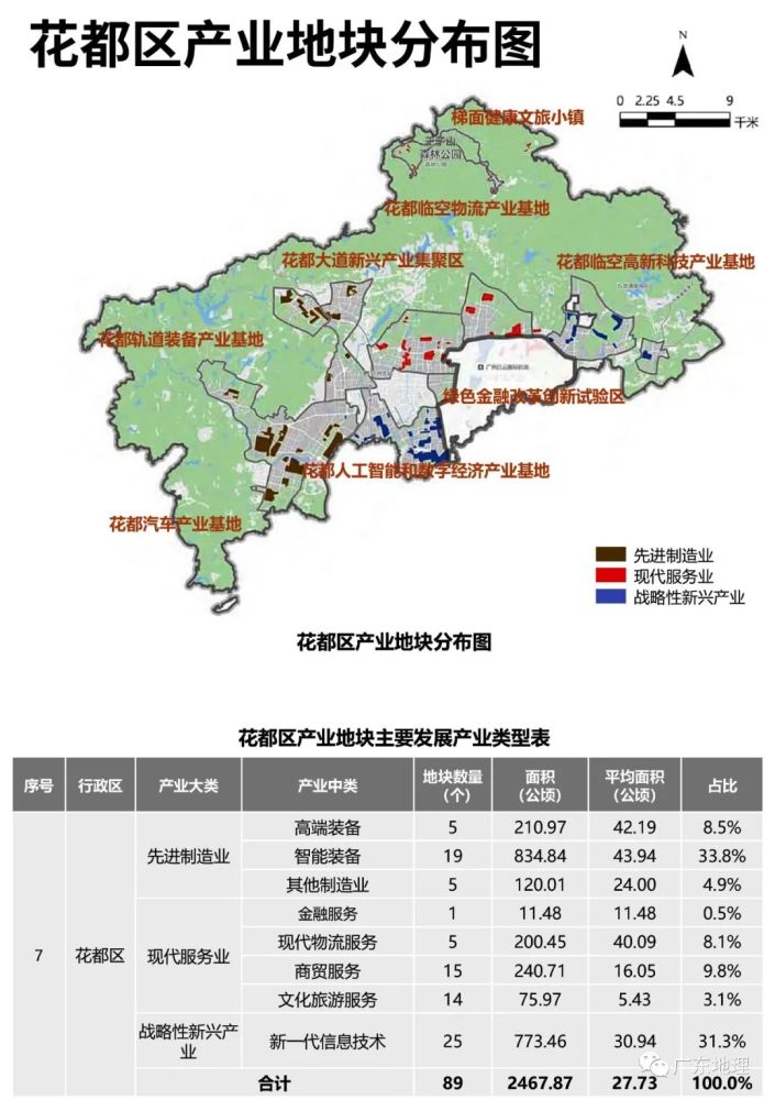 从化区:从化经济开发区中,太平片区主攻商务服务,明珠工业园发展智能