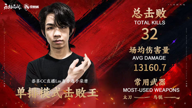 永劫无间锦鲤杯 单排击败王诞生 香香无解数据斩获新荣誉 腾讯新闻