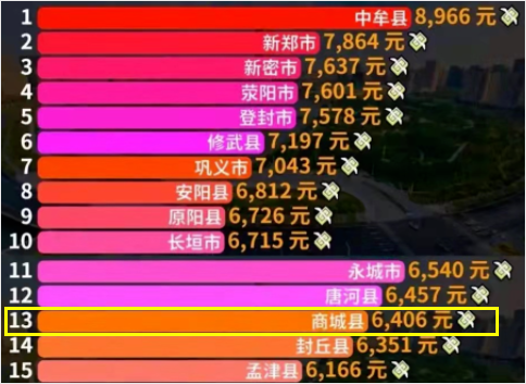 河南省商城县楼盘排行_头条商城县房价全省县级城市排13名!均价6400!竟然还有3900...