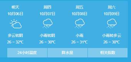 的發展變數較大市民可以密切關注天氣預報保持警惕來源:綜合莆田氣象