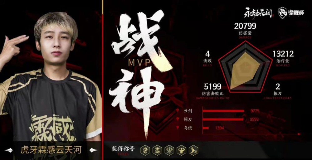 银水杯排行_九江＂财税银杯＂闭幕财政队夺得7项名次(组图)