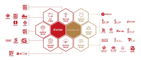 當代置業:綠色科技引領,品牌價值穩步提升_騰訊新聞