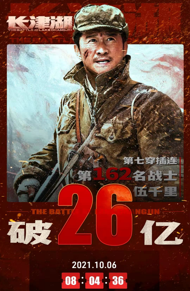 《长津湖》票房超26亿，外媒报道大快人心：商业巨片重温美国败仗