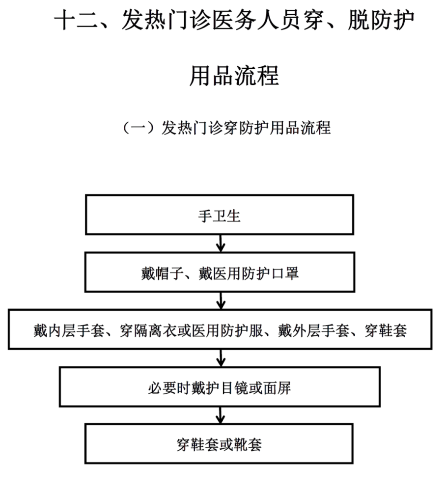 發熱門診制度流程大全參考版