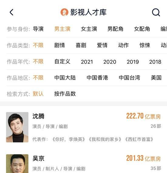 那他是历史第一人|战狼|吴京|我和我的父辈|票房|沈腾|长津湖|战狼2