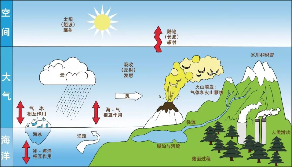 50年前精準預言全球變暖諾貝爾物理學獎獲得者寧願自己沒獲獎