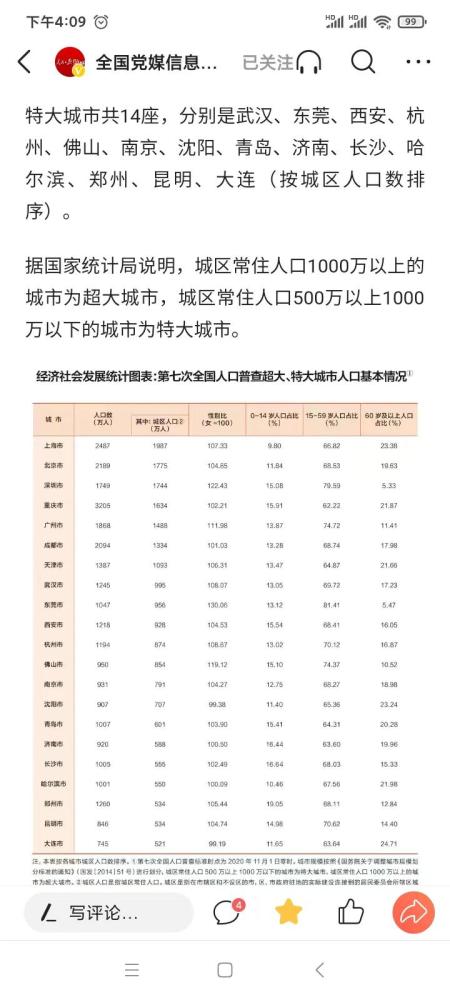 中国最新14座特大城市，2023年城市等级排名(附2023年排行榜前十排名名单)