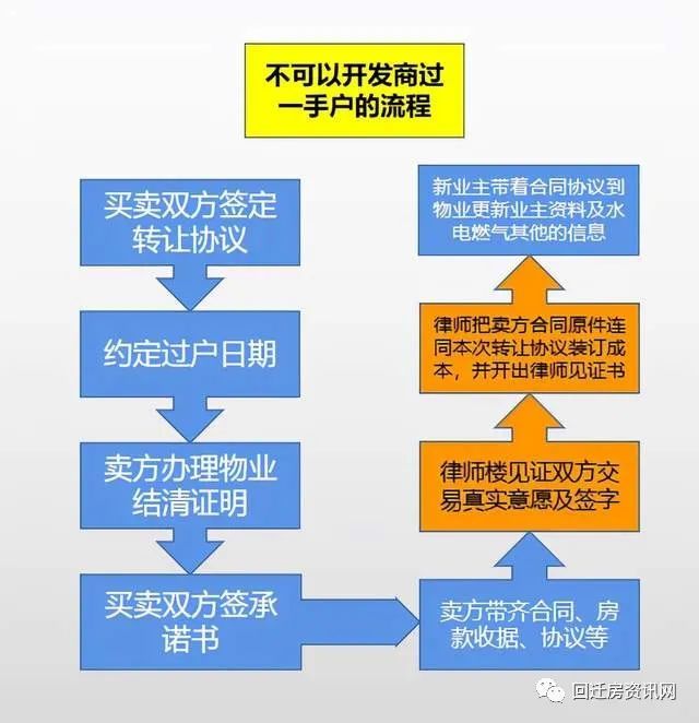 业主赠房过户：一场充满温情与智慧的交易